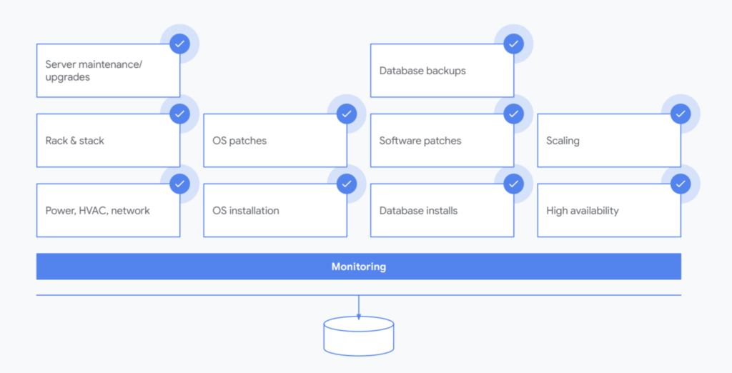 maintenance routine for on-premise data warehouse